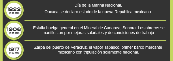 Imagen del Efemeride